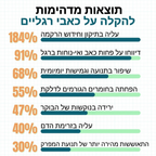 פורמולה יחודית לשיקום כף הרגל - sovera