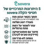 תגידו ביי לבעיות העיכול שמשגעות את הכלב שלכם – עם חטיפי הלעיסה של sovera!
