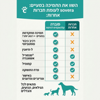 תגידו ביי לבעיות העיכול שמשגעות את הכלב שלכם – עם חטיפי הלעיסה של sovera!