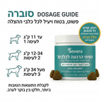 תגידו ביי לבעיות העיכול שמשגעות את הכלב שלכם – עם חטיפי הלעיסה של sovera!